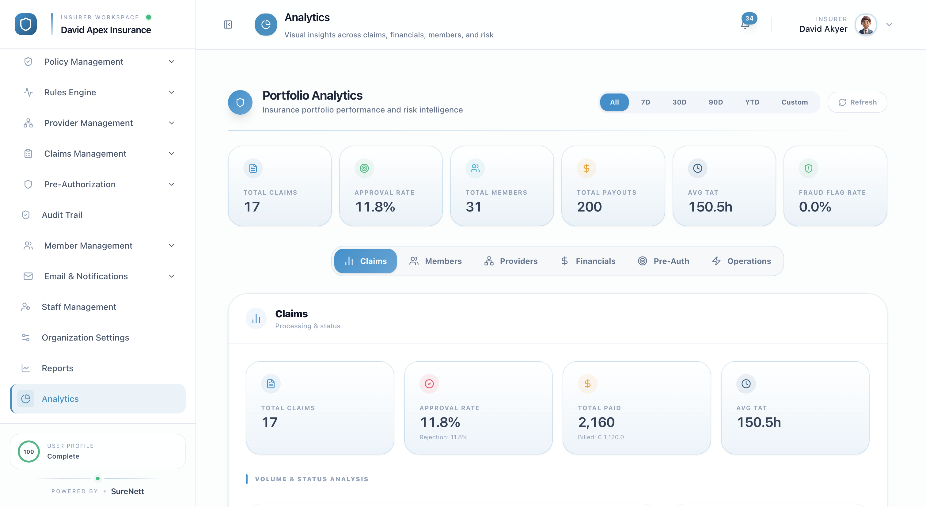 Insurer Analytics